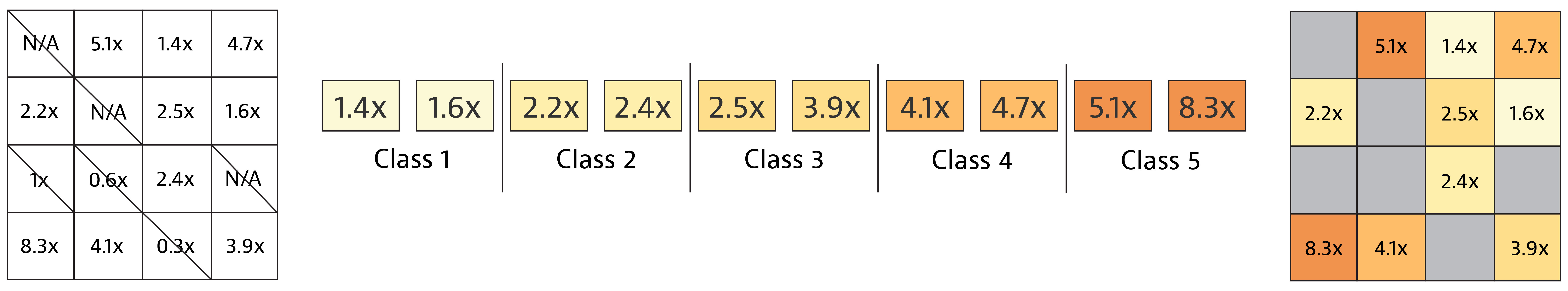 Image describing data classification